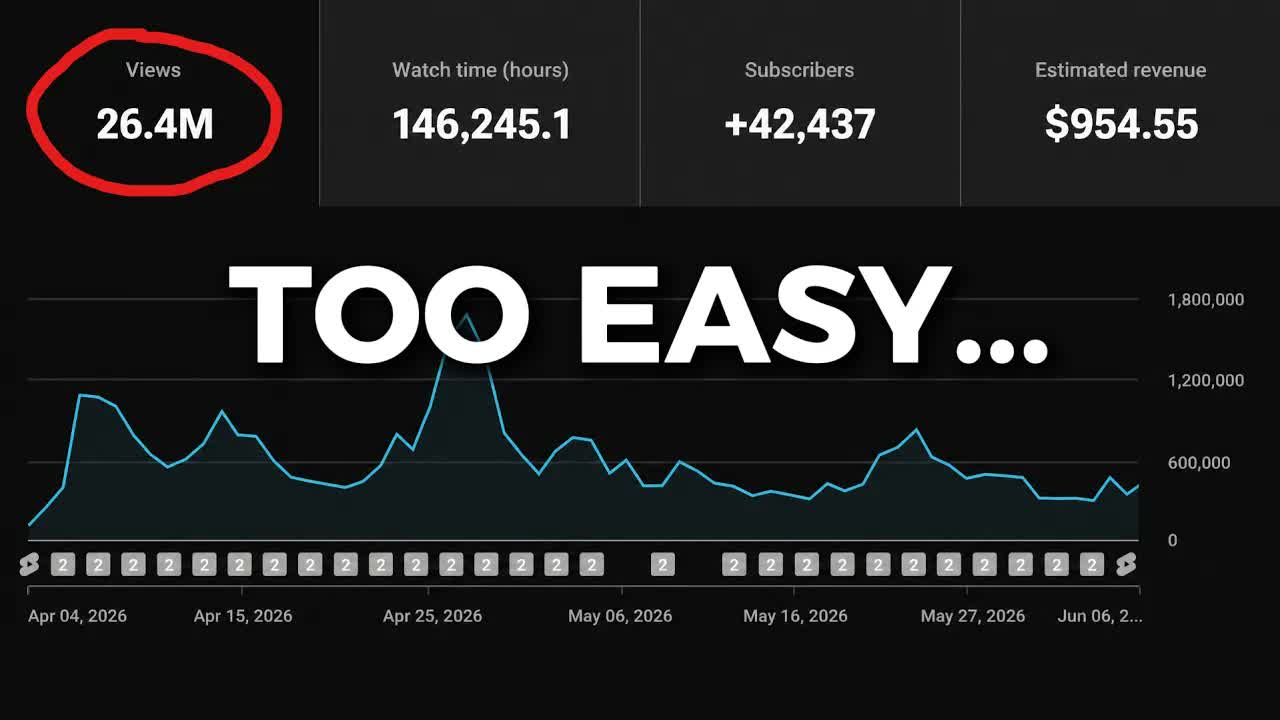 How I Would Get Views With a Brand New Shorts Channel