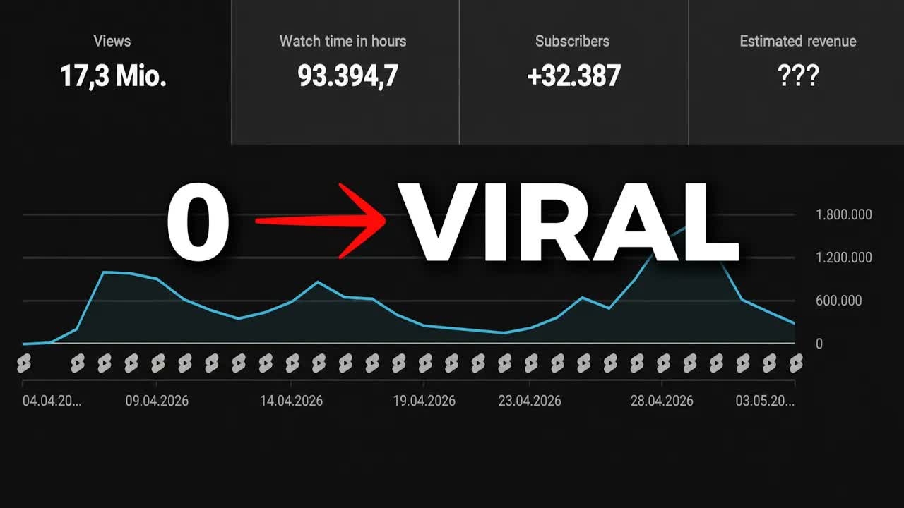 How I Would Start a Viral YouTube Shorts Channel