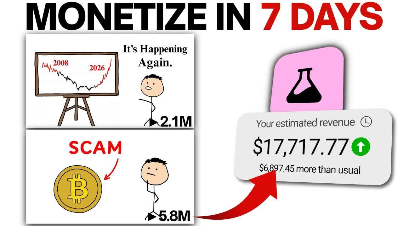 How I Make US Finance Explainer Videos Using AI