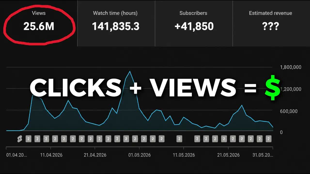 How I Make My Videos More Clickable